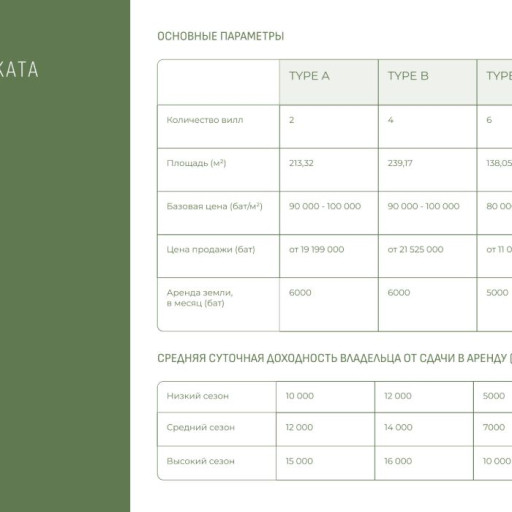 Panorama Kata Ocean View Villas, Villas - 139 m²