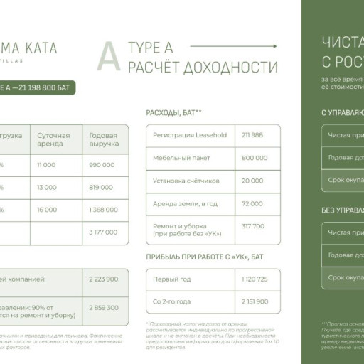 Panorama Kata Ocean View Villas, Villa - 213 m²