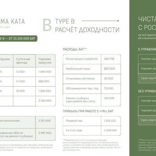 Panorama Kata Ocean View Villas, Villas - 239 m²