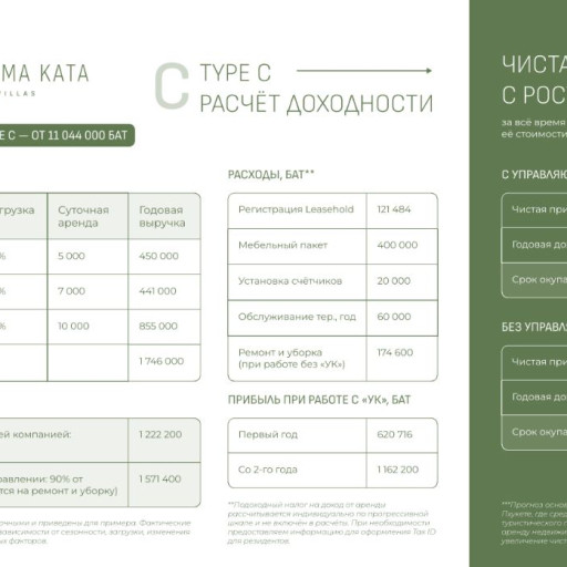 Panorama Kata Ocean View Villas, Villas - 139 m²